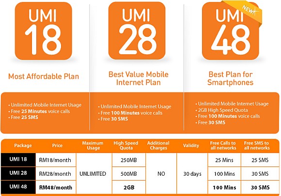 UMI 48 Prepaid Plan
